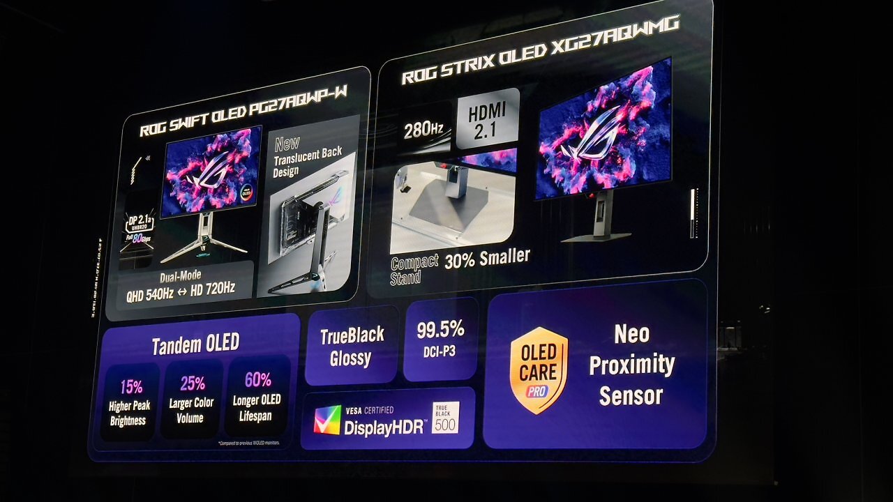 [19/08/2025] Übersicht der neuen ROG-OLED-Monitore: Swift PG27AQWP-W und Strix XG27AQWMG mit Tandem-OLED, Dual Mode und Neo-Proximity-Sensor.
