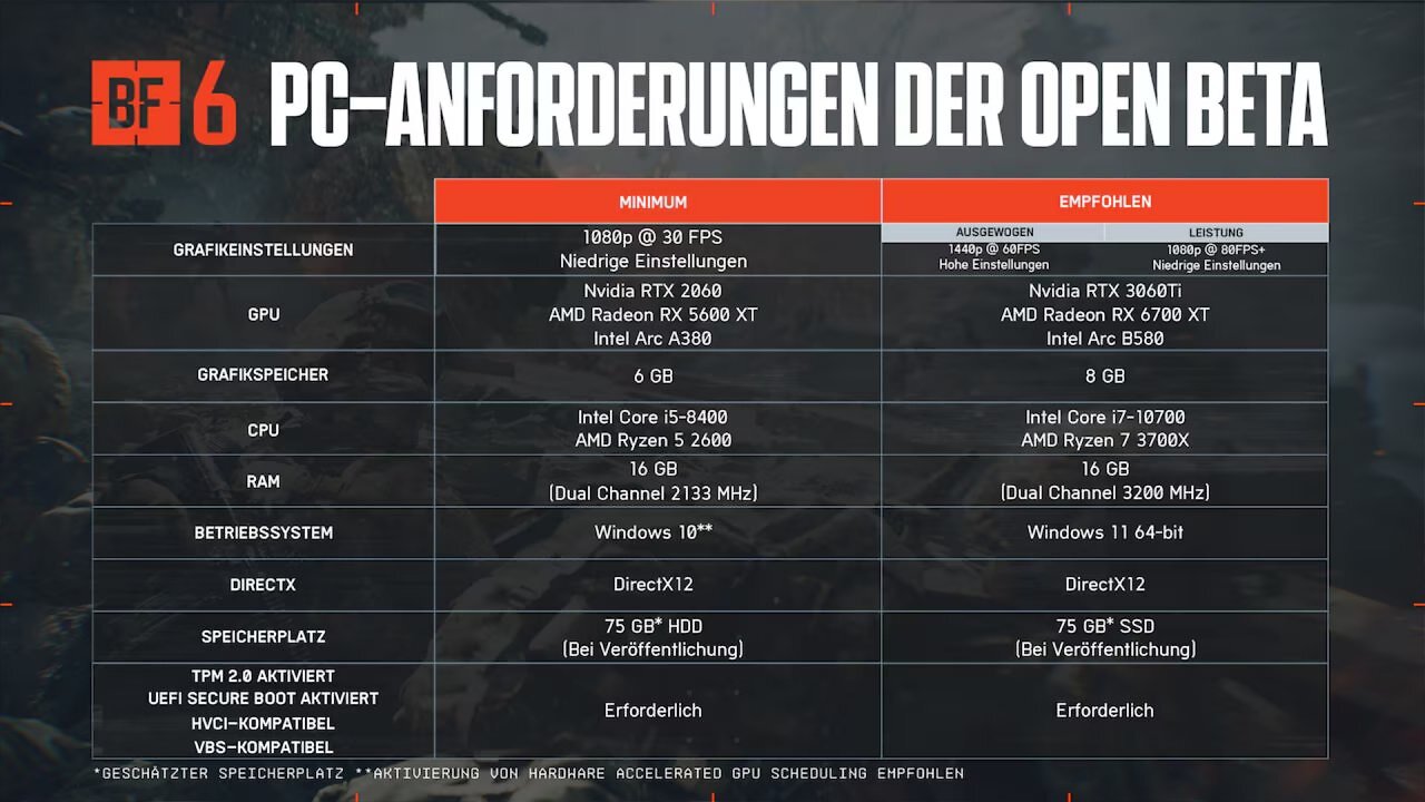 [01/08/2025] Battlefield 6: Die Systemanforderungen erzählen wieder nur die halbe Wahrheit (1)
