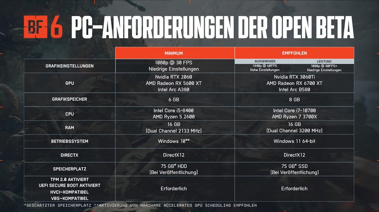 [07/08/2025] Battlefield 6 Open Beta - offizielle Systemanforderungen