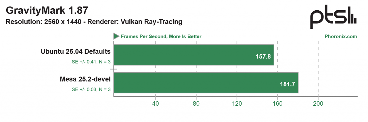 Benchmark (1)
