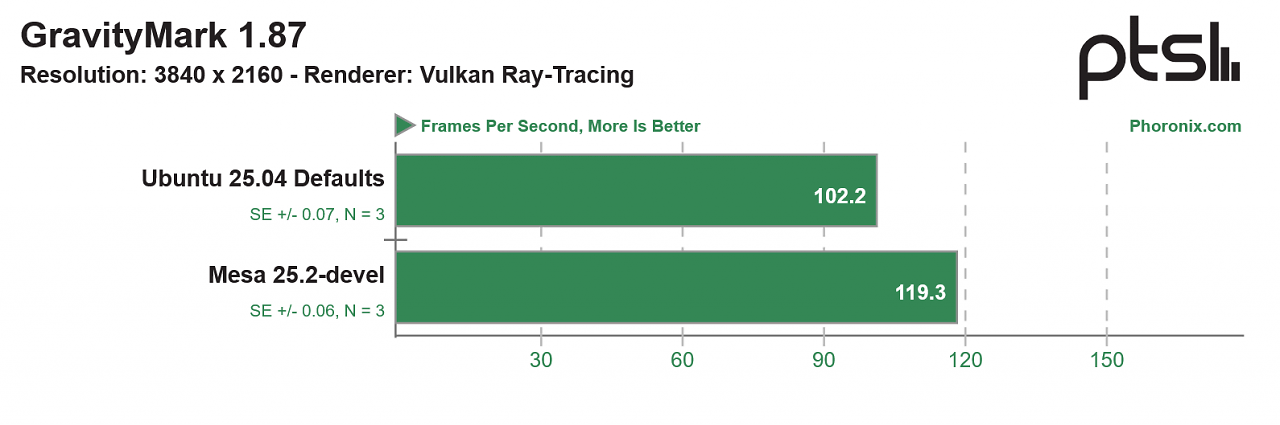 Benchmark (2)