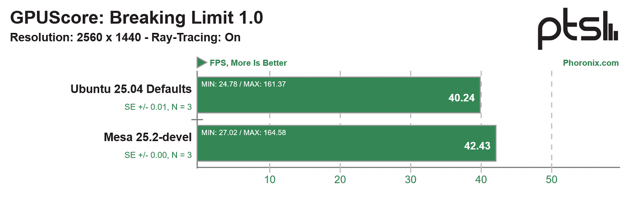 Benchmark (5)