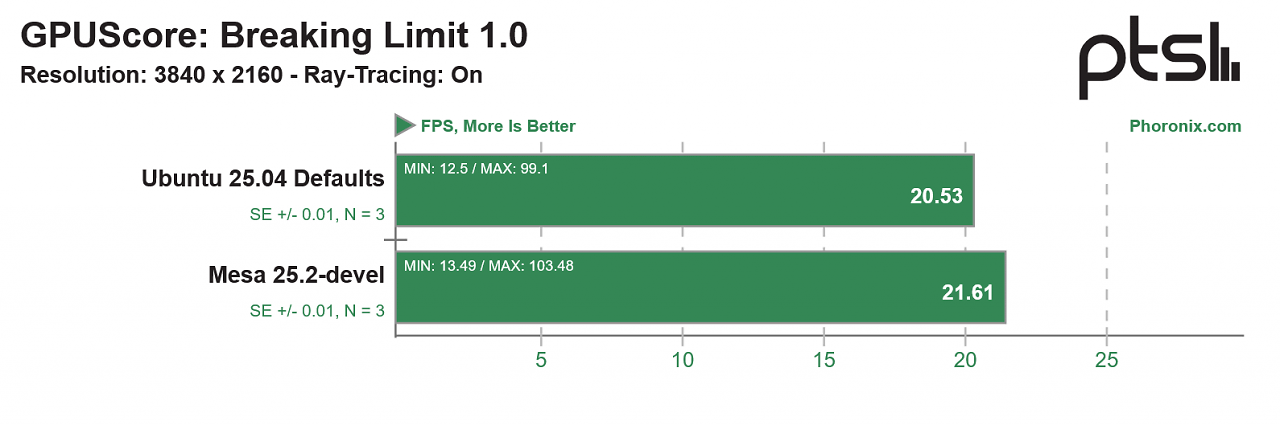 Benchmark (6)