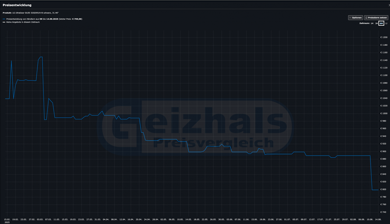 Der außergewöhnliche OLED Gaming-Monitor von LG hat gerade einen wahren Preisrutsch erlebt.