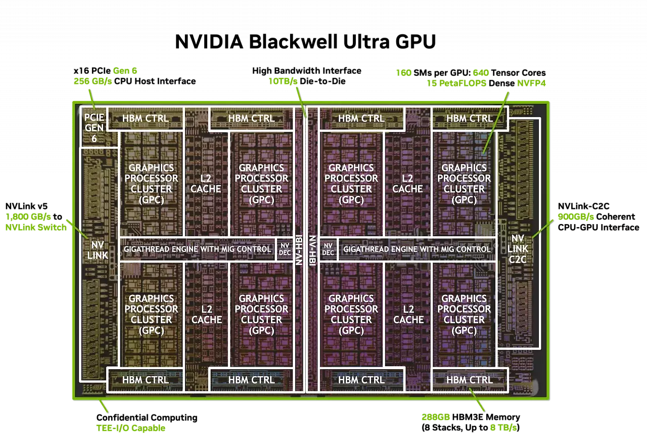 [27/08/2025] Nvidia GB300 Blackwell Ultra