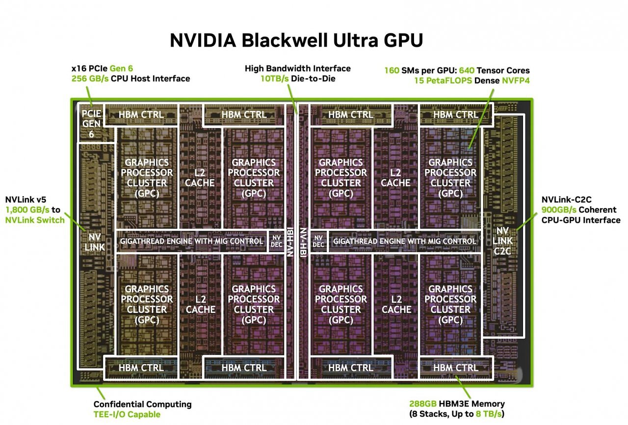 [27/08/2025] Blackwell Ultra GPU