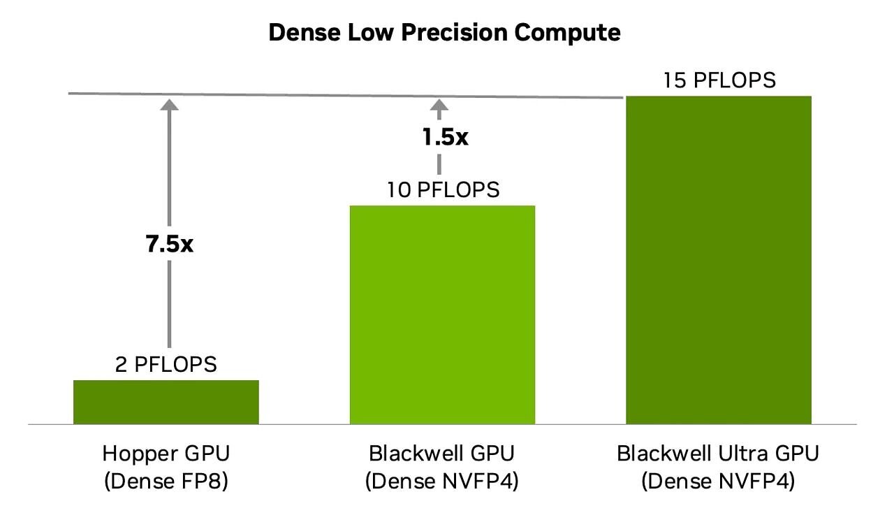 [27/08/2025] Blackwell Ultra Performance