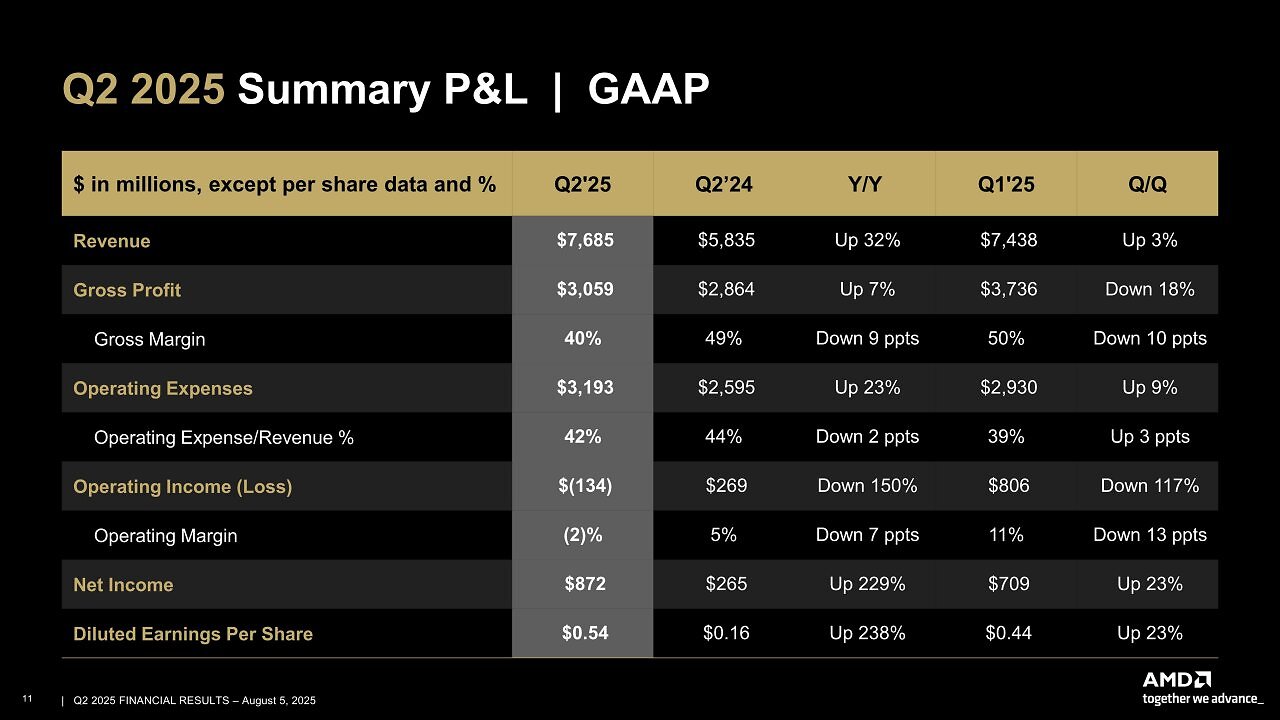 GAAP
