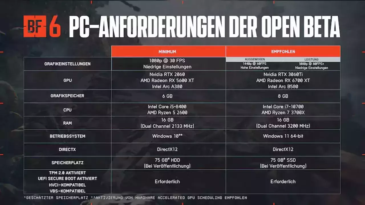 [05/08/2025] Battlefield 6: Entwickler wollen Time-to-Kill-System dynamisch anpassen (2)