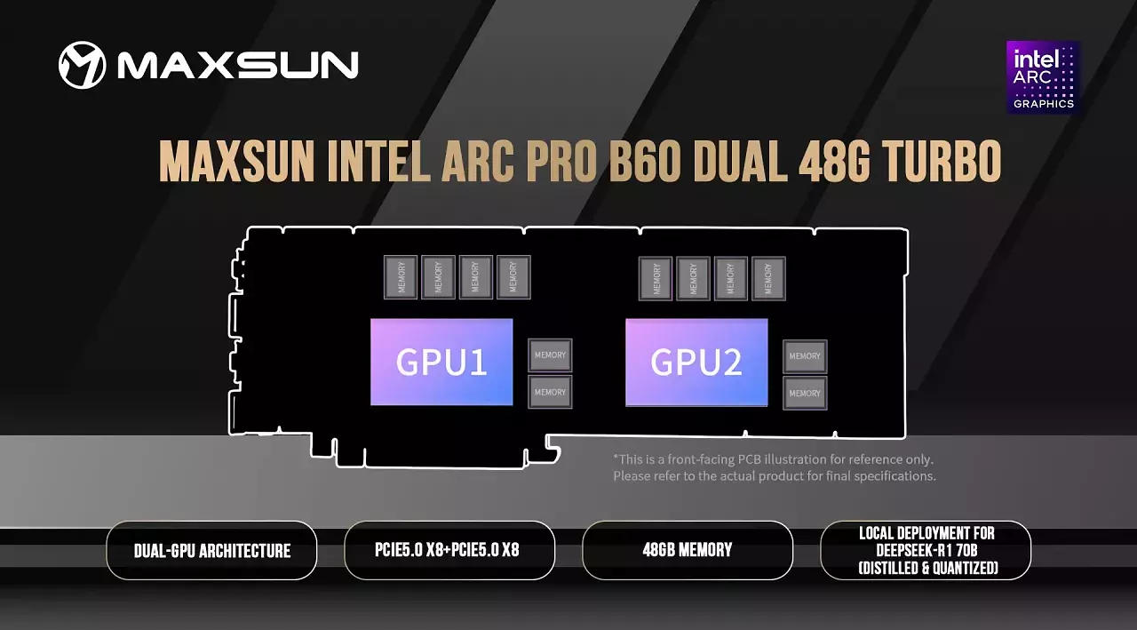 [15/08/2025] Maxsun Arc Pro B60 Dual 48G Turbo (1) (1)
