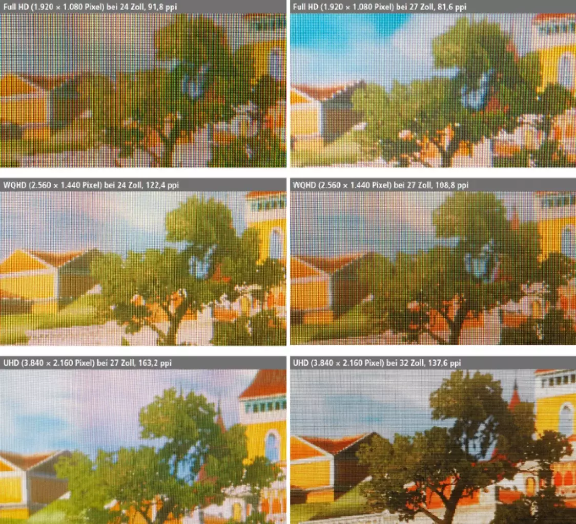 [26/08/2025] Pixeldichte im Vergleich - mehr ist sichtbar besser: Je höher die Auflösung und je kleiner die Bildschirmdiagonale, desto mehr Pixel auf der Fläche. Die Pixeldichte wird oft in Pixel pro Zoll, kurz ppi (engl. Pixels per Zoll), angegeben. Bei den gezeigten Bildern handelt es sich um Makrofotos, sie wurden also vom Bildschirm abfotografiert.