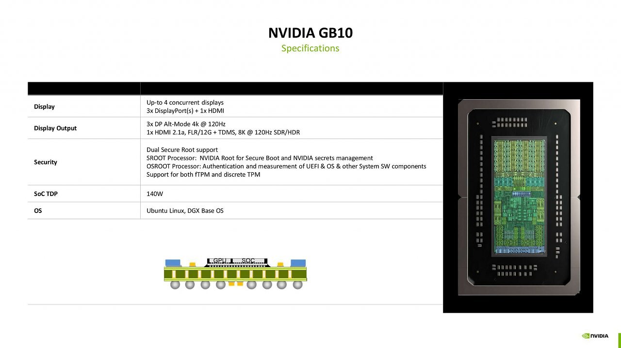 [29/08/2025] Nvidia GB10