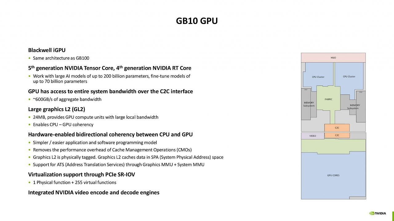 [29/08/2025] Nvidia GB10