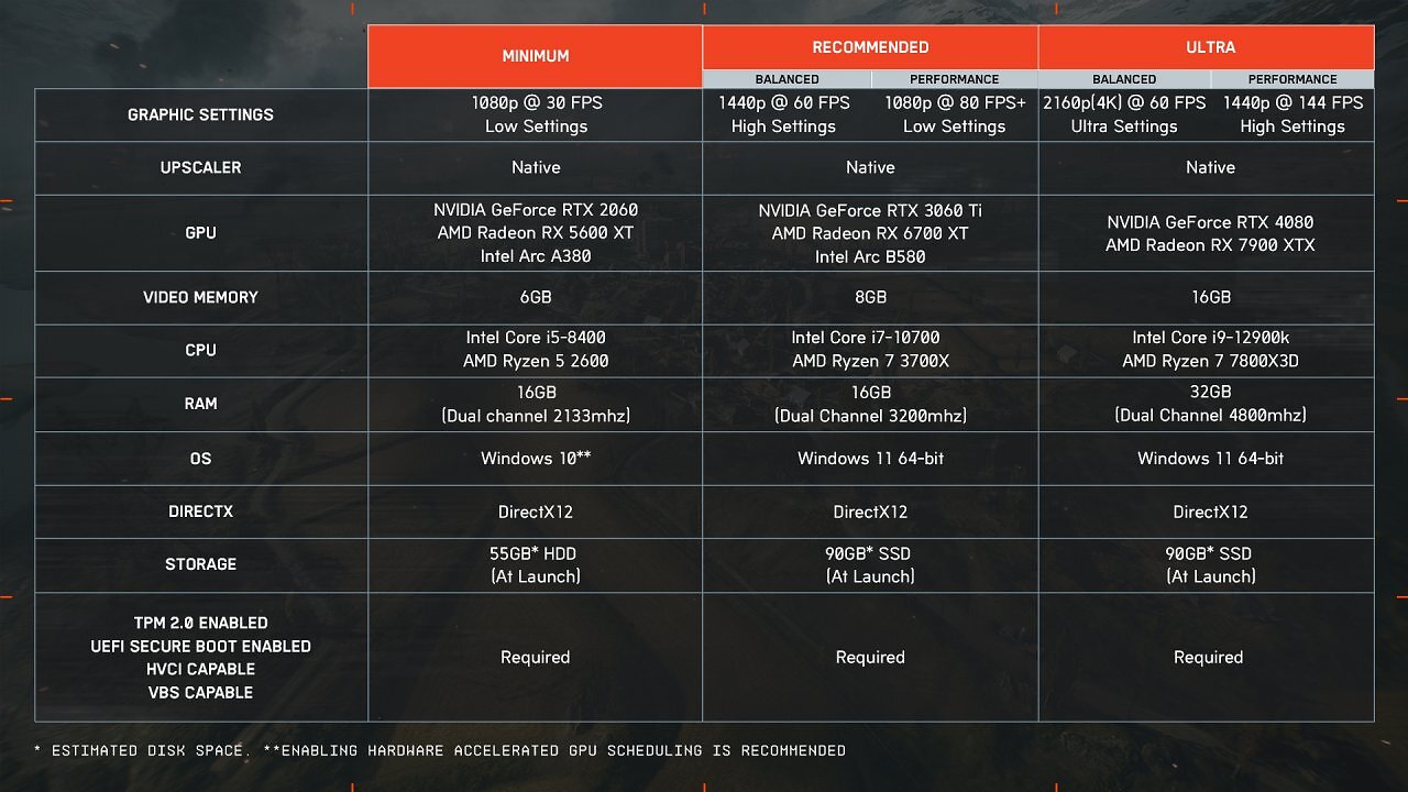 [28/08/2025] BF6: Systemanforderungen im Detail