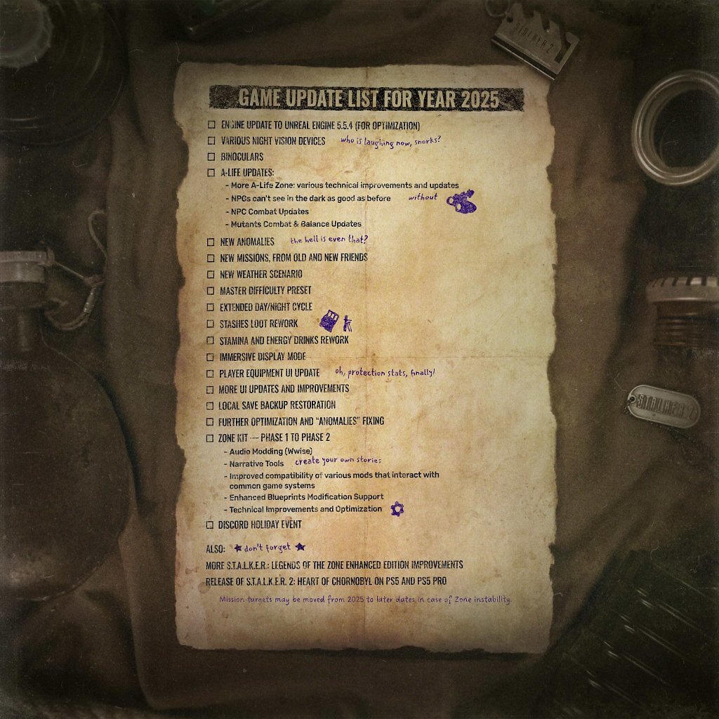 Die neue Roadmap für Stalker 2.