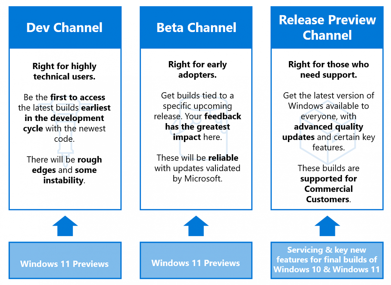 [30/08/2025] Windows 11: Microsoft stellt das kommende Feature-Update für Tester zur Verfügung (2)