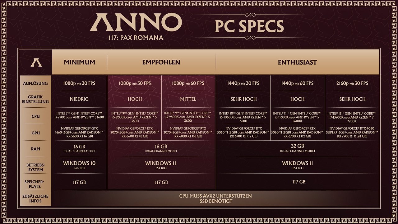 [03/09/2025] Anno 117: Die zuerst veröffentlichten Systemanforderungen im Detail