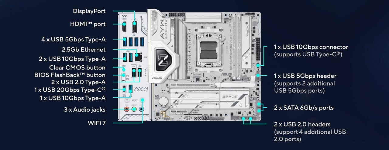 [27/09/2025] Anschlüsse des Asus B850M AYW Gaming OC WIFI7 W.