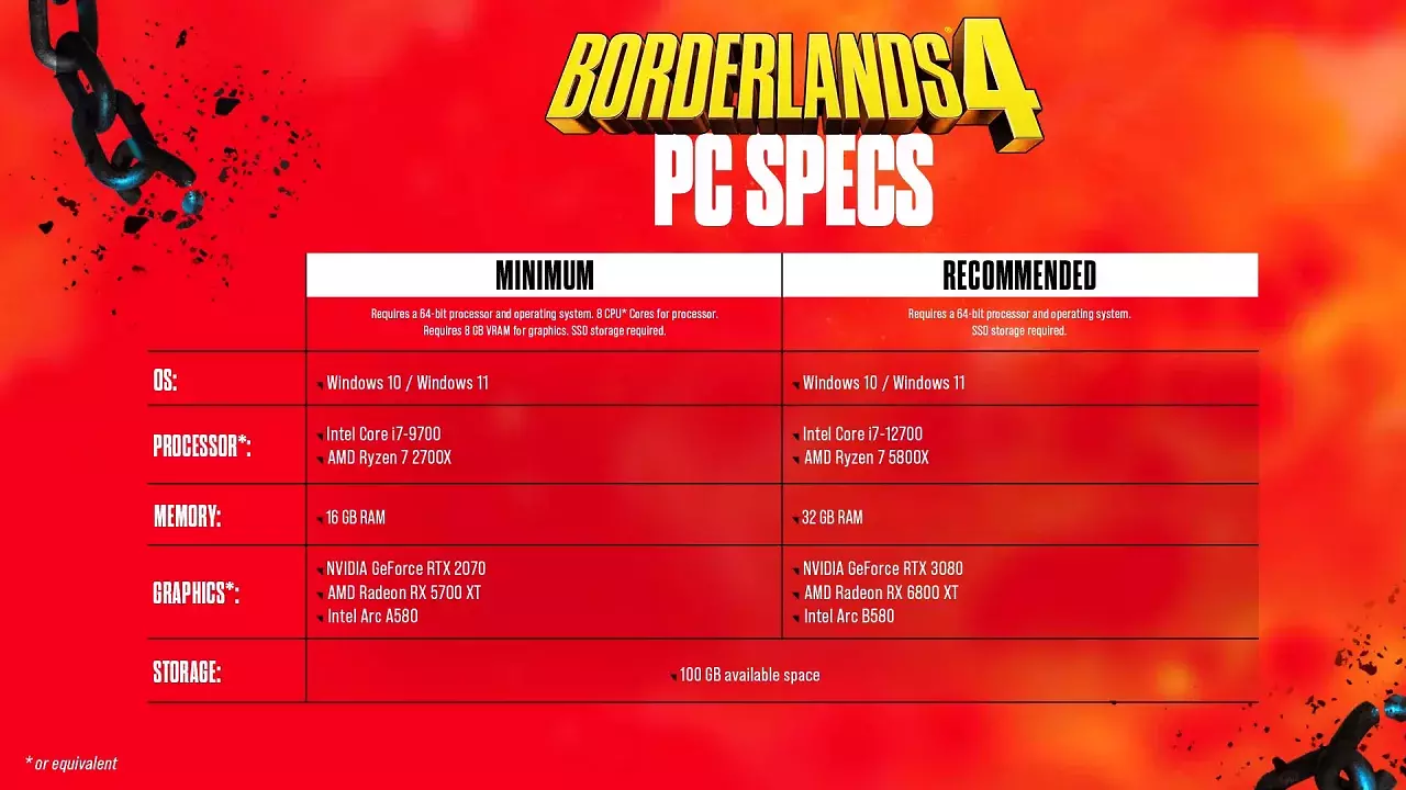 [10/09/2025] Borderlands 4: Systemanforderungen für PC-Spieler