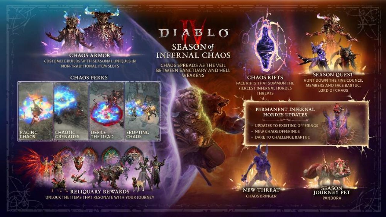 [18/09/2025] Diablo 4: Mit Infernal Chaos startet Diablo 4 in Season 10 (2)