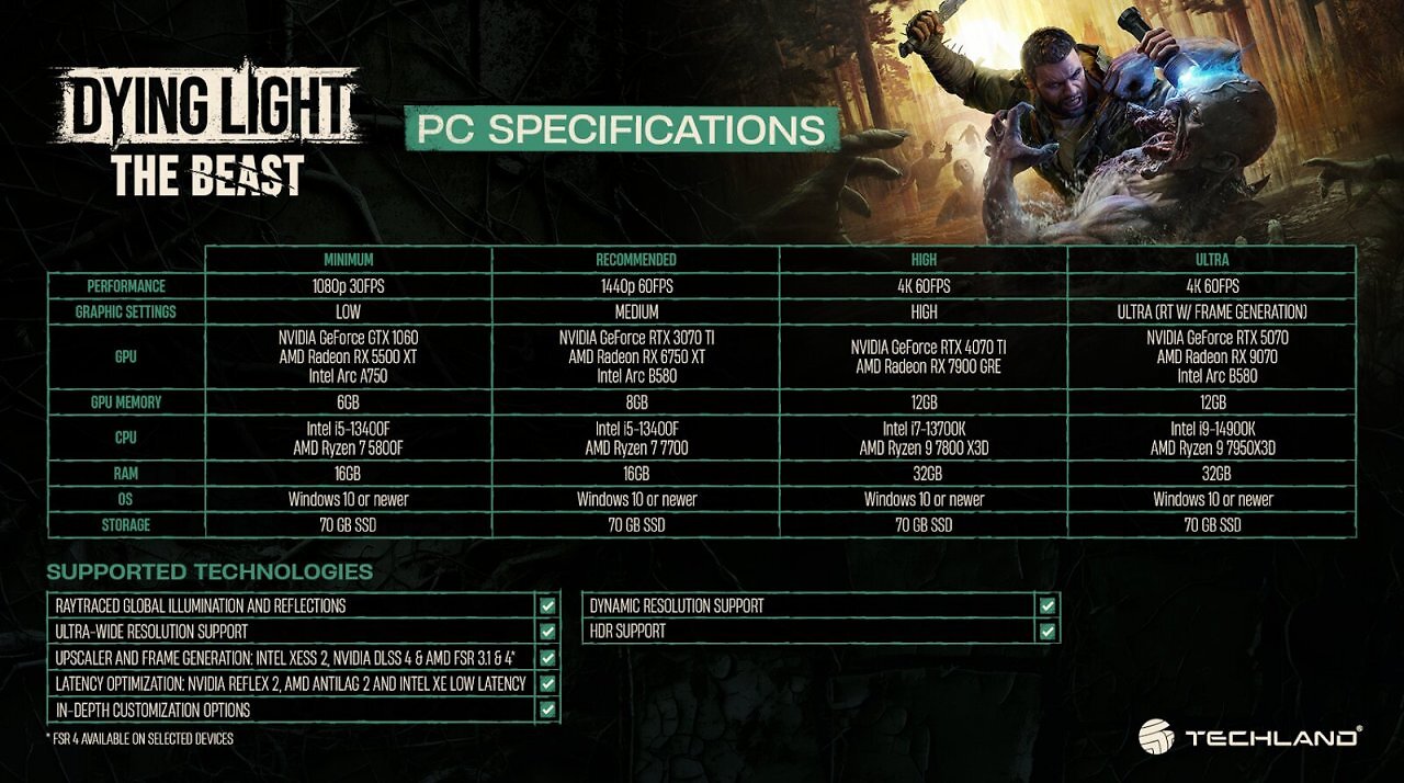 [03/09/2025] Dying Light: The Beast (2)