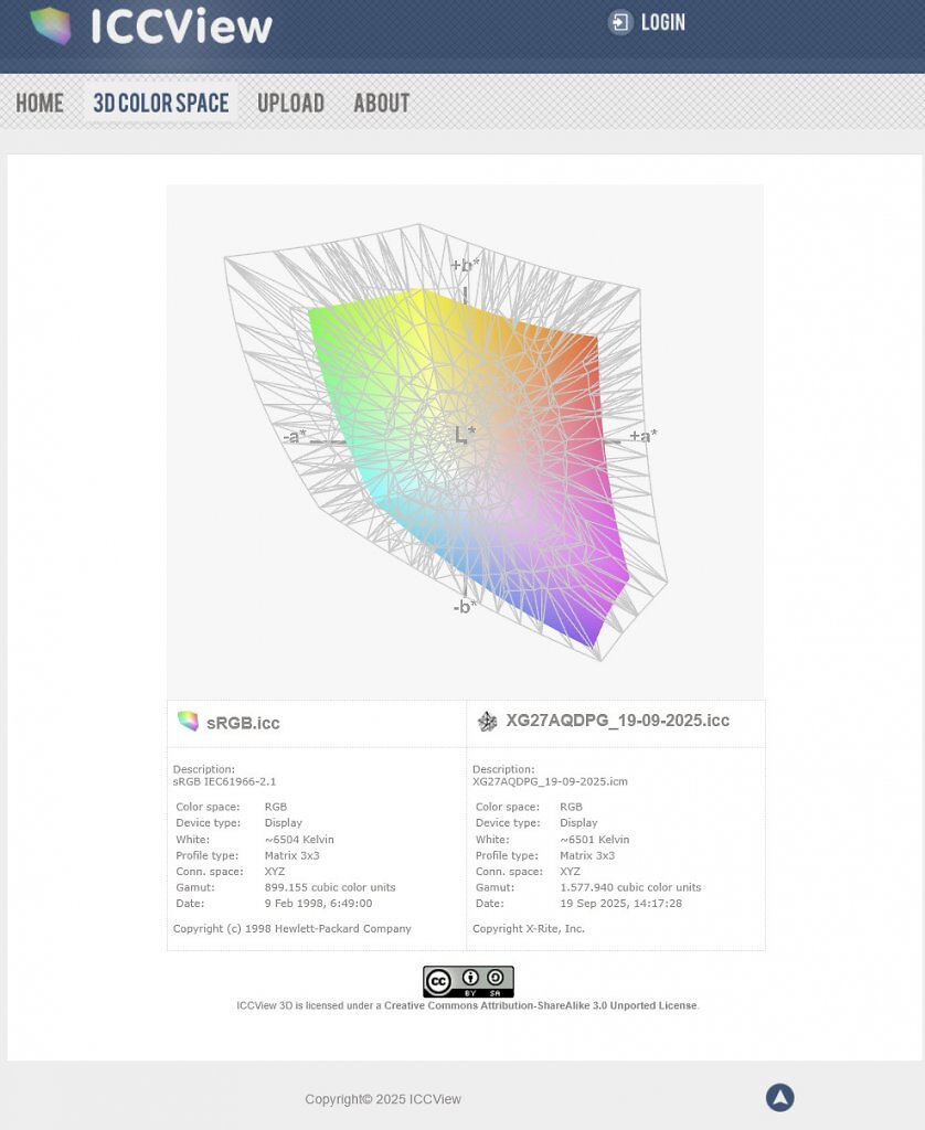 Asus ROG Strix OLED XG27AQPDG - Messwerte - Farbeinheiten sRGB