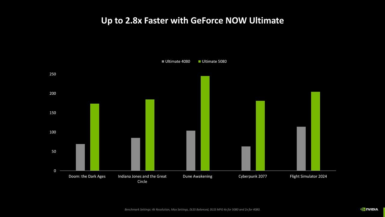 [10/09/2025] Geforce Now