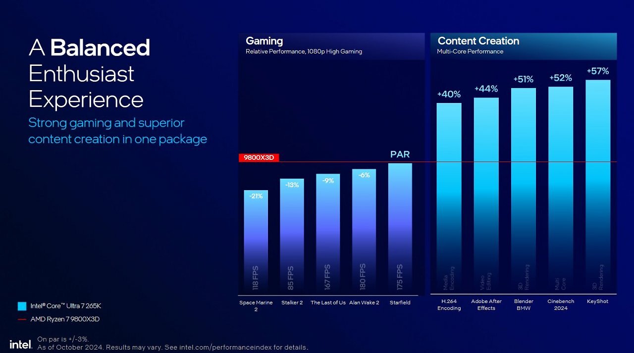 [27/09/2025] Intel-Benchmark: Core Ultra 7 265K vs. Ryzen 7 9800X3D