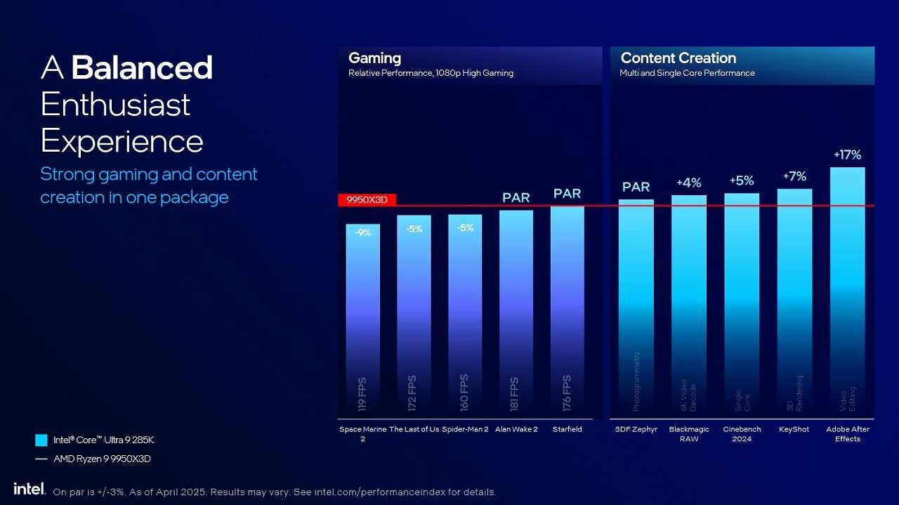 [27/09/2025] Intel-Benchmark: Core Ultra 9 285K vs. Ryzen 9 9950X3D