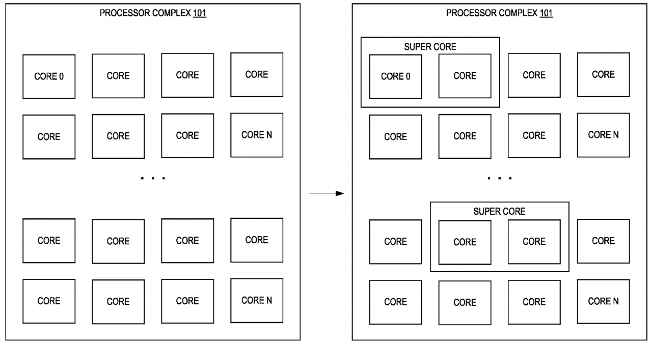[01/09/2025] Intel will einzelne Kerne per Software zu 