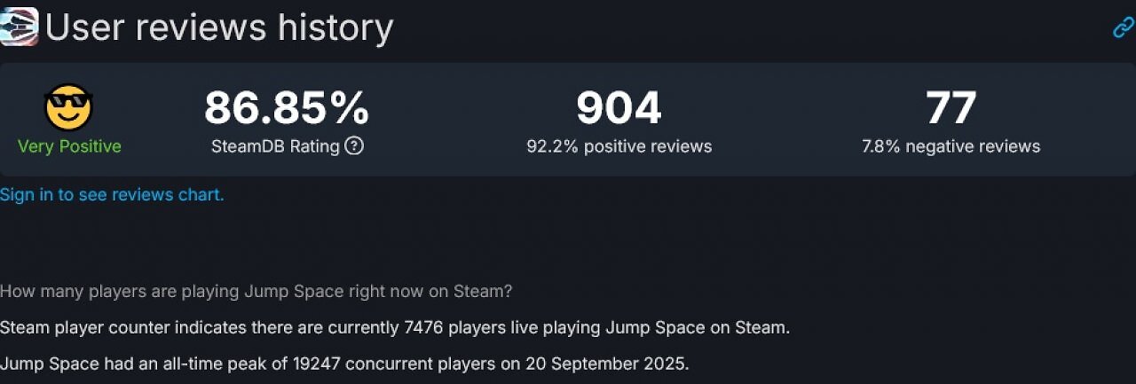 [20/09/2025] Jump Space: Sci-Fi-Koop-Shooter legt fulminanten Launch auf Steam hin (1)
