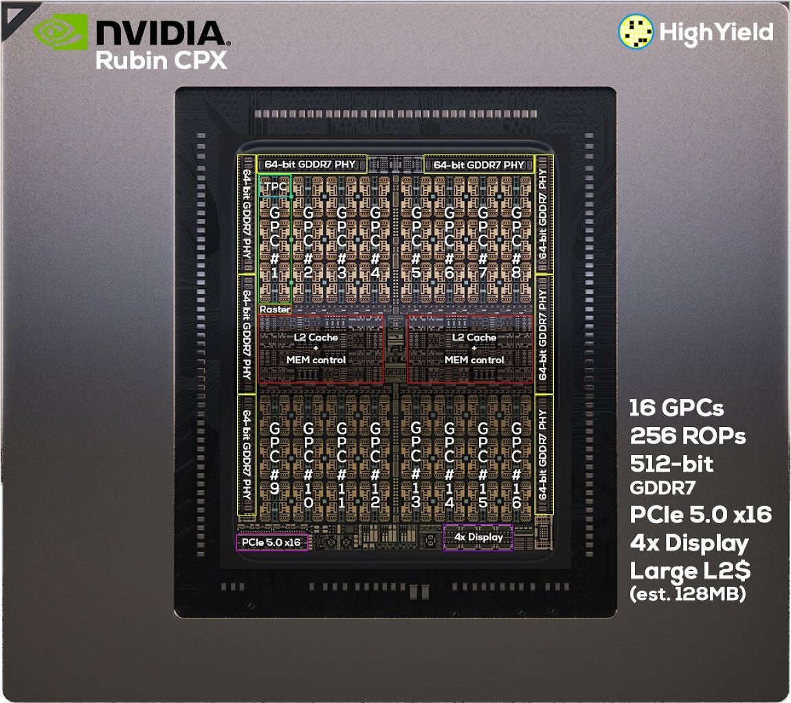 [14/09/2025] Nvidia Rubin CPX, beschriftet von High Yield.