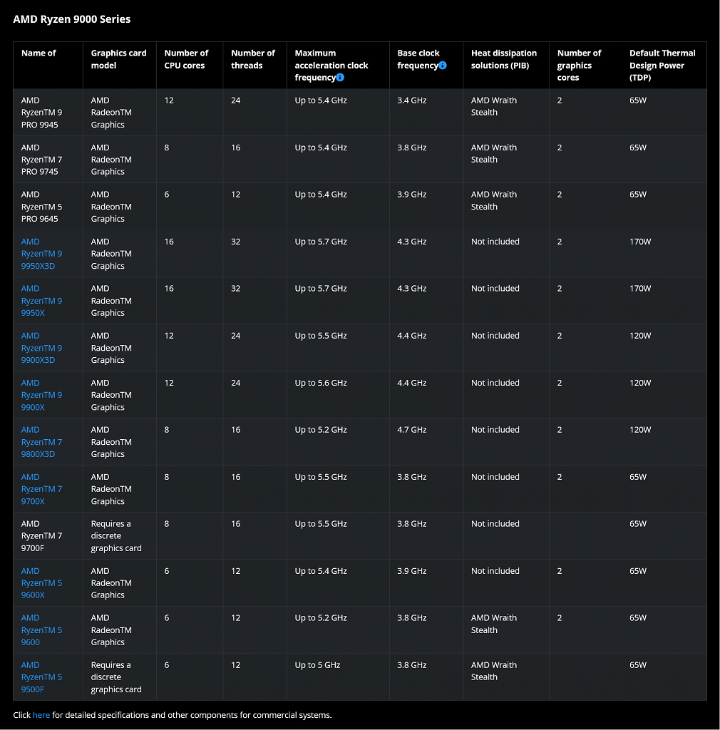 [17/09/2025] AMD Ryzen 9000