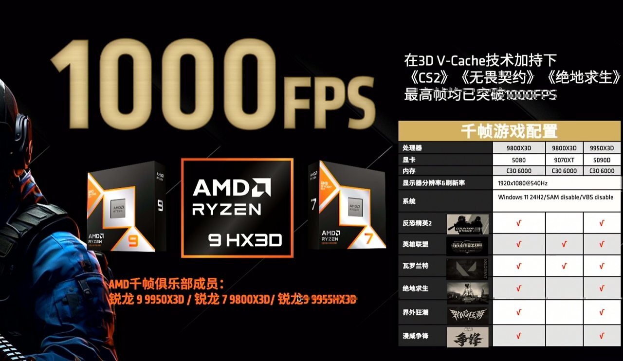 [14/09/2025] Ryzen X3D mit 1000 Fps (1)