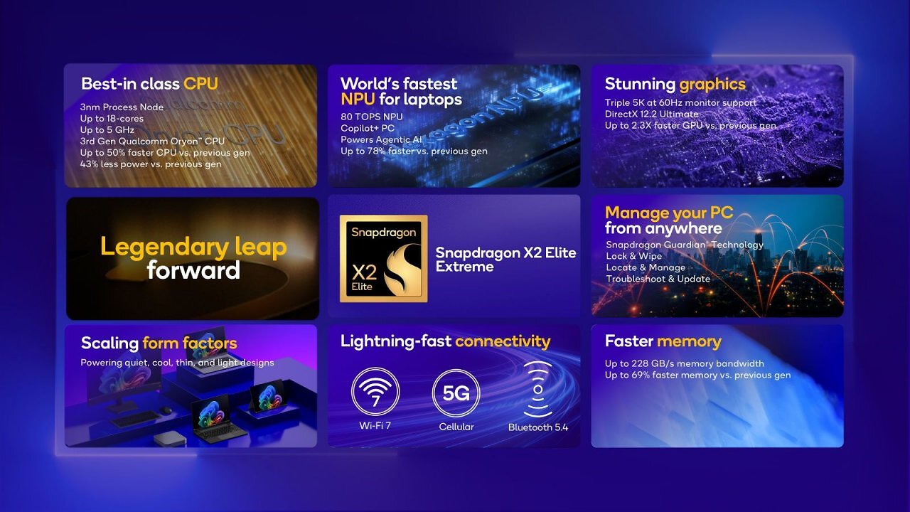 [25/09/2025] Snapdragon X2 Elite: 