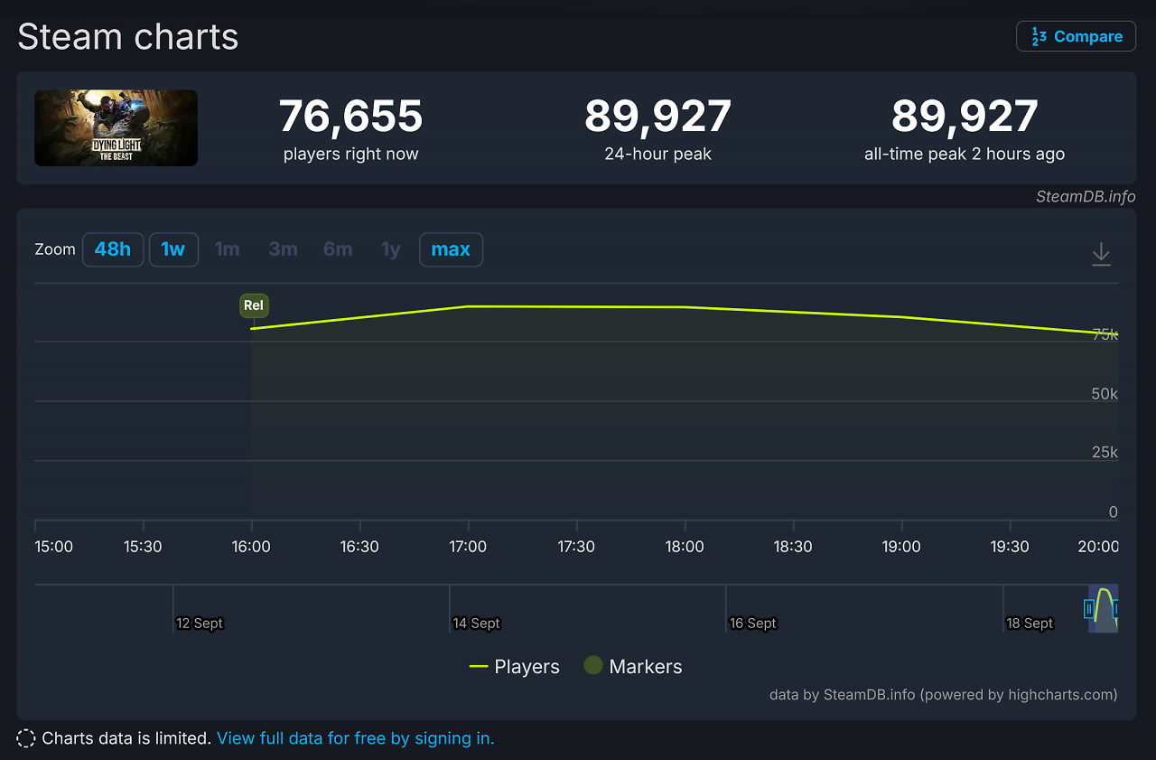 [18/09/2025] SteamDB
