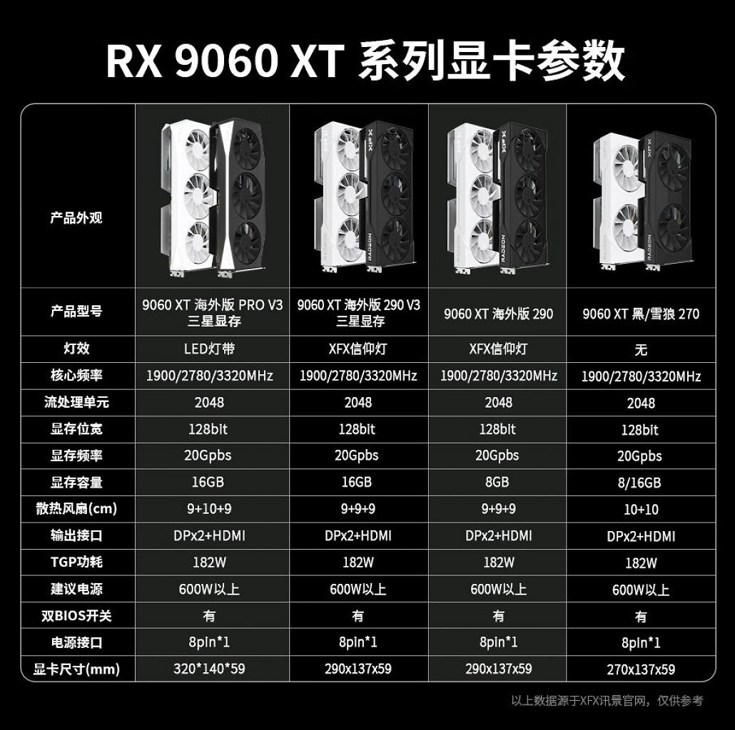 [08/09/2025] 9060 XT