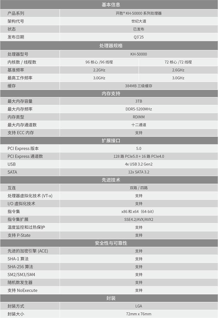 [30/09/2025] Zhaoxin KH-50000