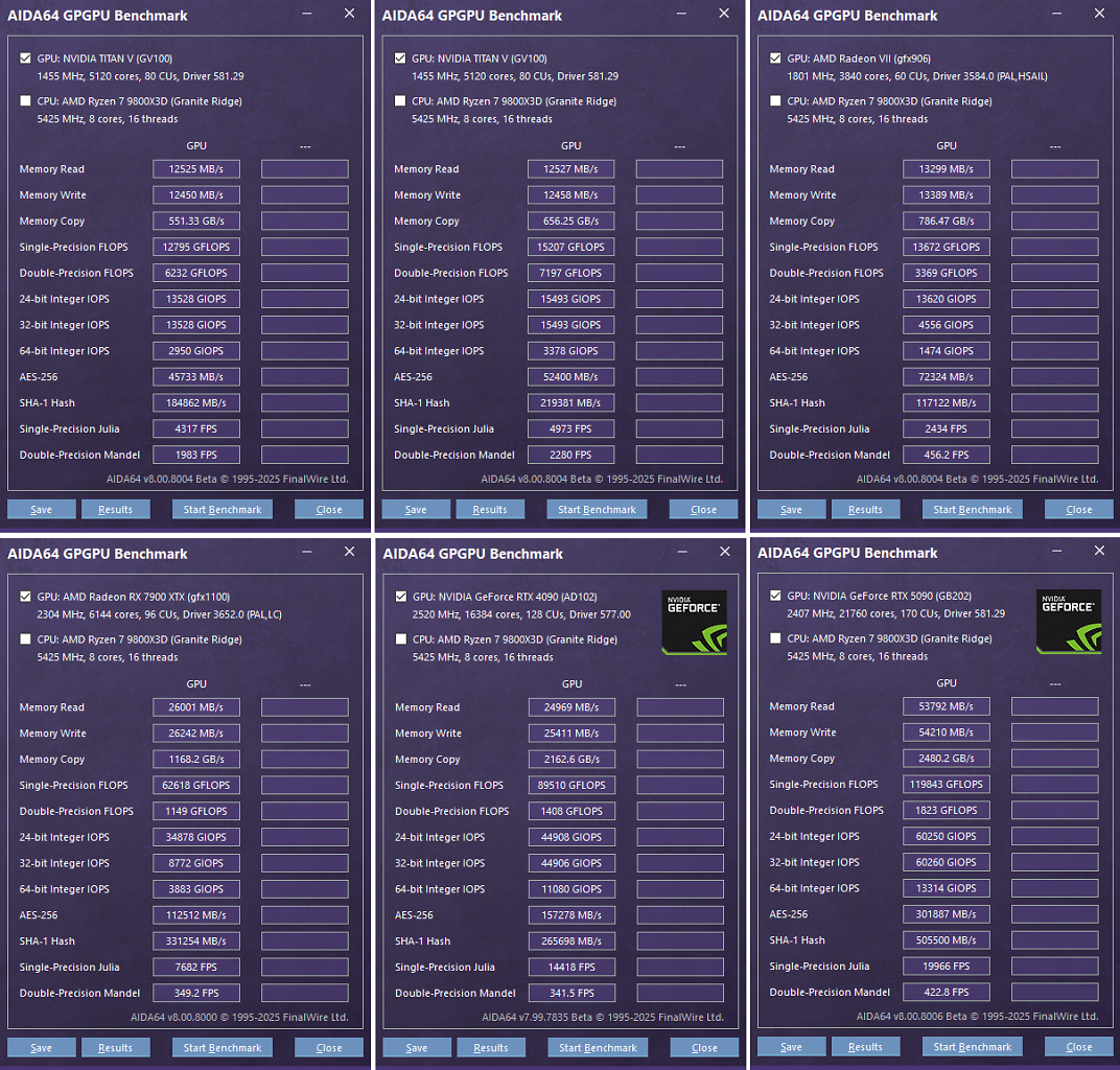 [02/10/2025] AIDA64 GPGPU Benchmark: Titan V vs. Titan V MAX-OC vs. Radeon VII vs. RX 7900 XTX vs. RTX 4090 vs. RTX 5090