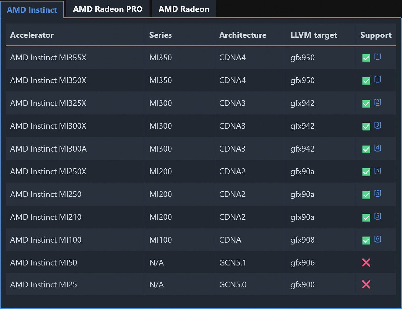 AMD Instinct