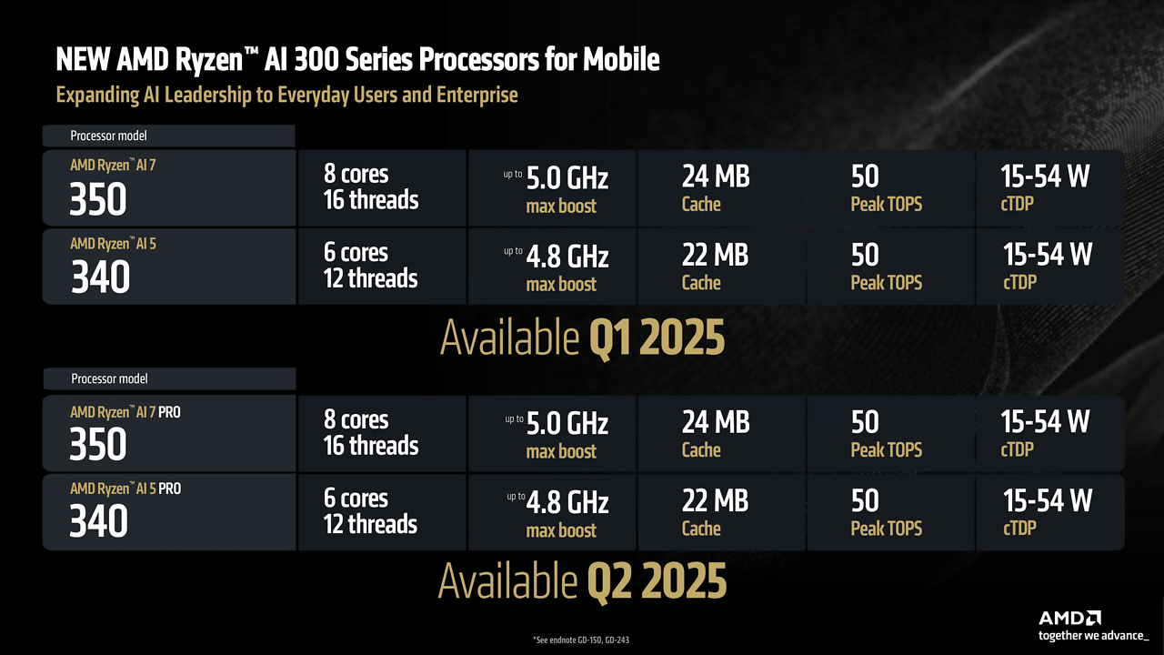 [21/10/2025] AMD Krackan Point