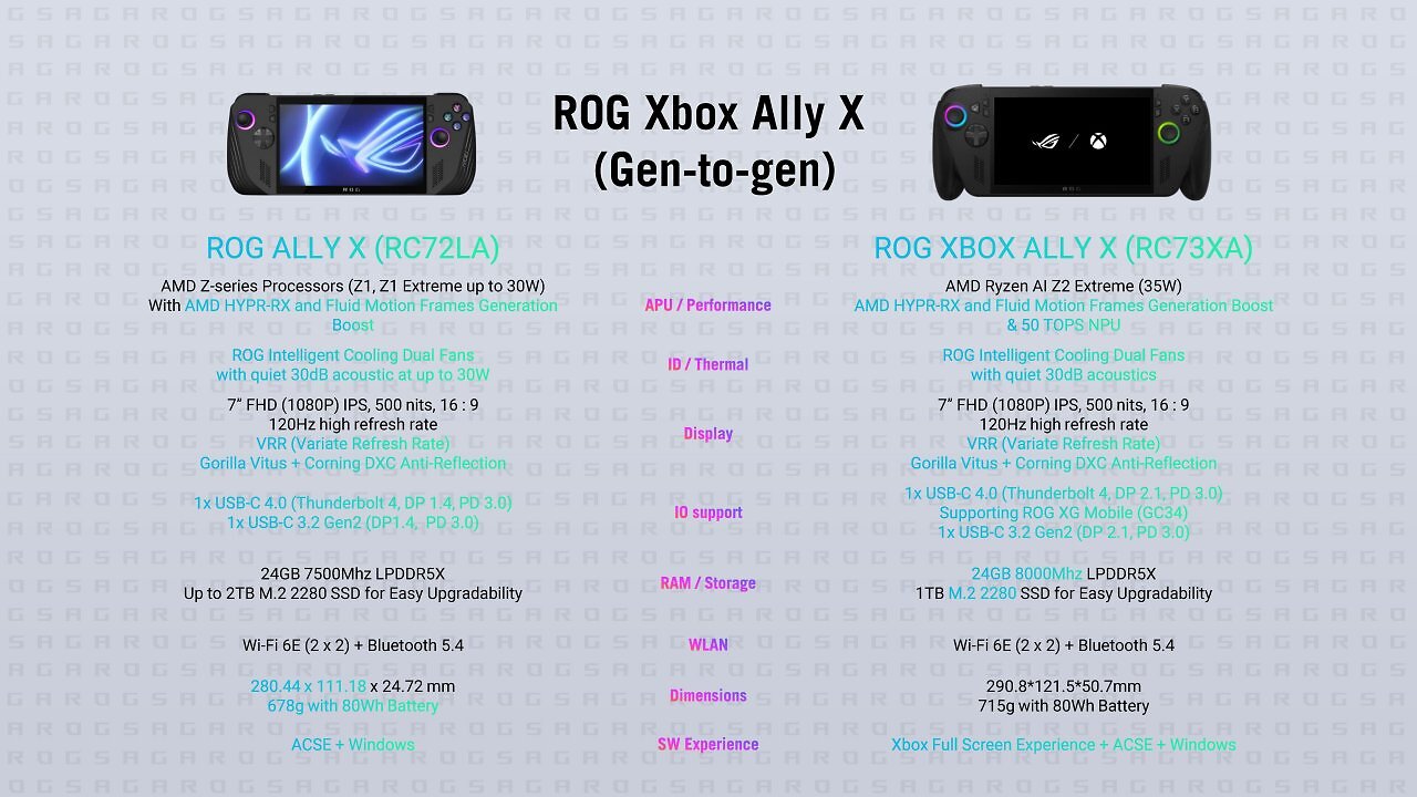 [16/10/2025] ROG Ally X vs. ROG Xbox Ally X