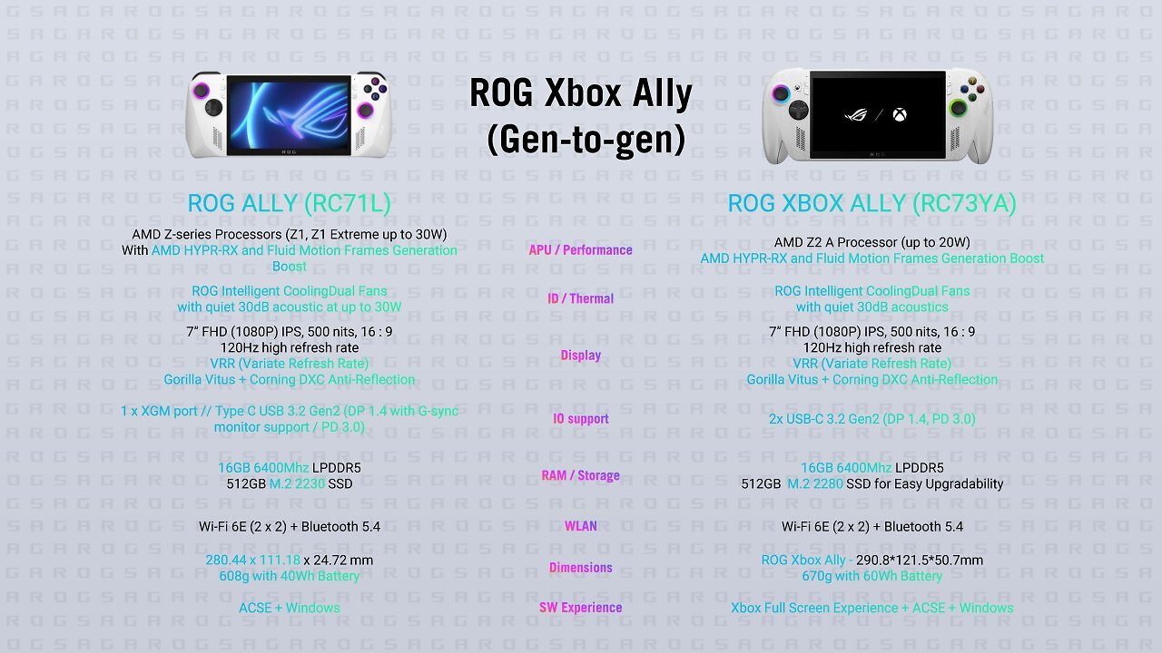 [16/10/2025] ROG Ally vs. ROG Xbox Ally