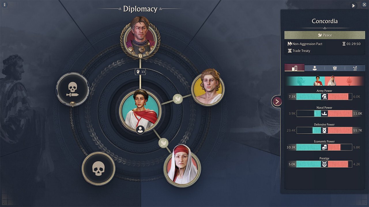 [08/10/2025] Machtspiele in Rom: So funktioniert die Diplomatie in Anno (2)