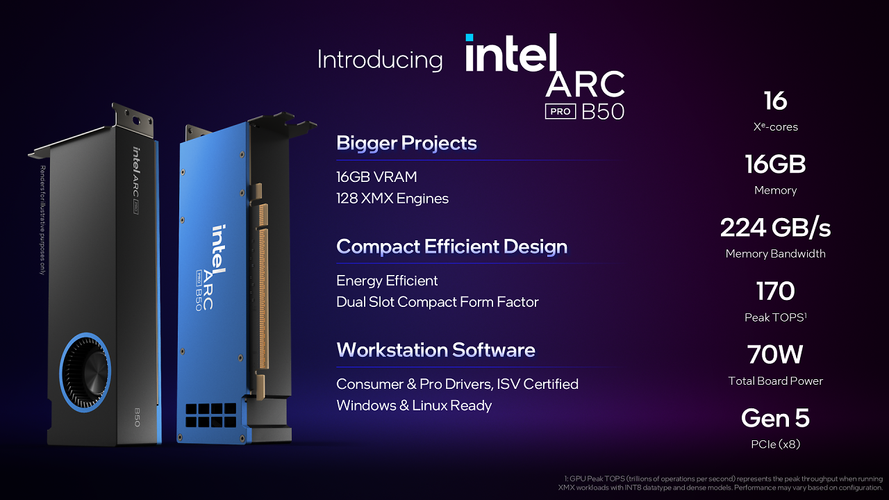 [31/10/2025] Arc Pro B50 Overview
