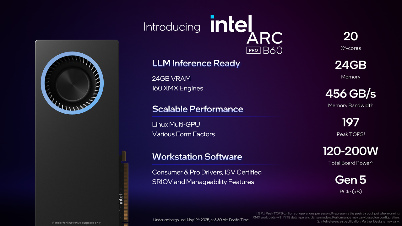 [31/10/2025] Arc Pro B60 Overview
