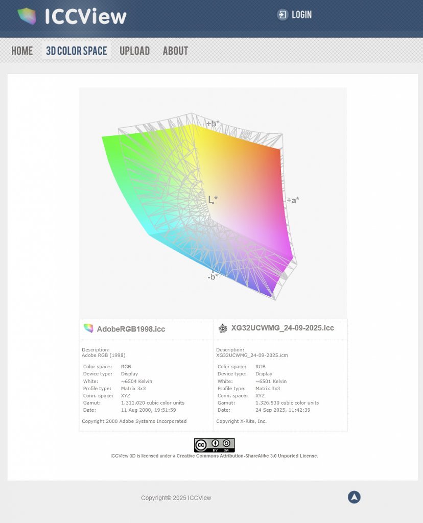 Asus ROG Strix OLED XG32UCWMG - Farbraum - AdobeRGB