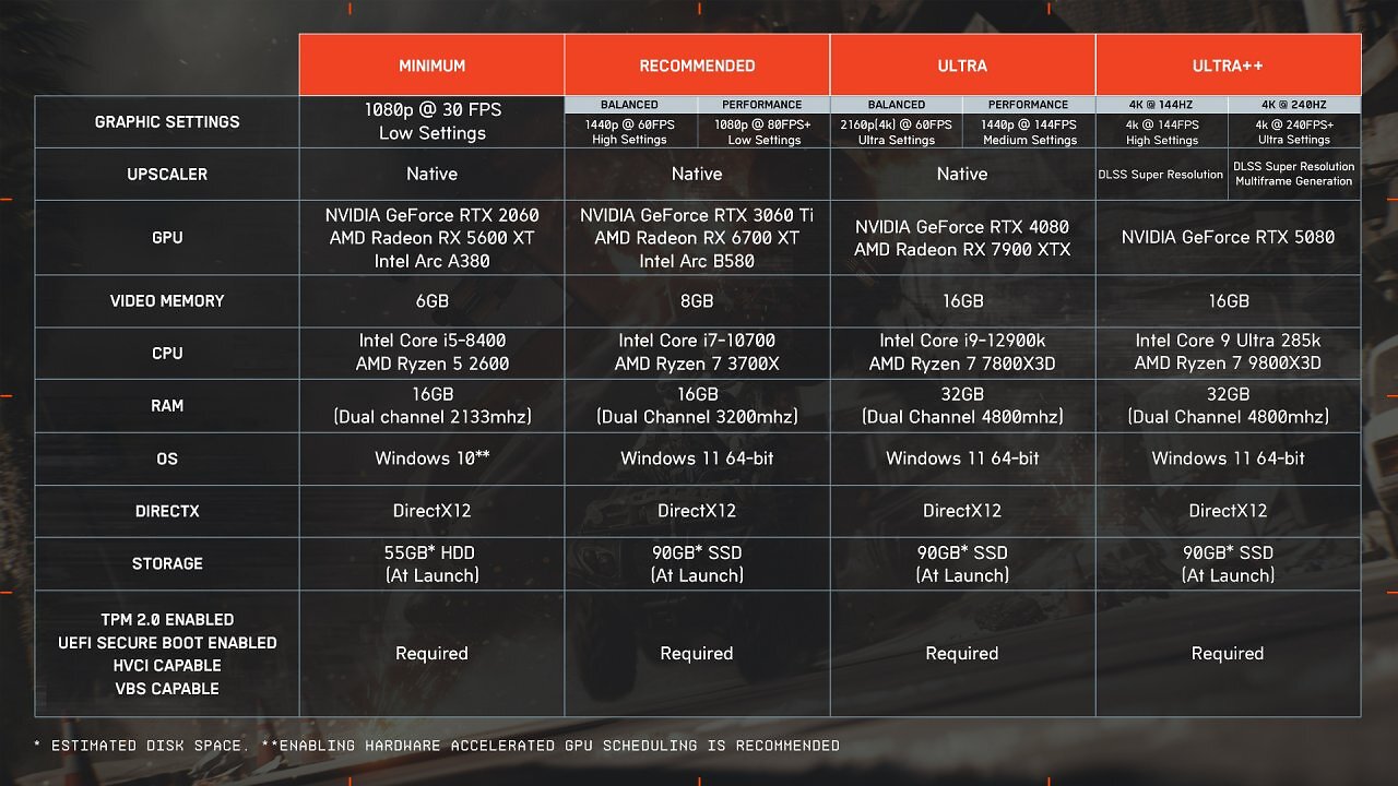 [08/10/2025] Battlefield 6: Die offiziellen Systemanforderungen