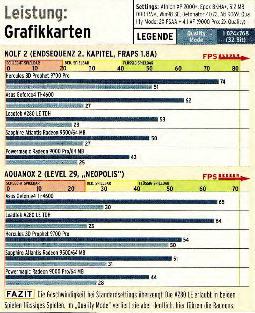 Benchmark-2003