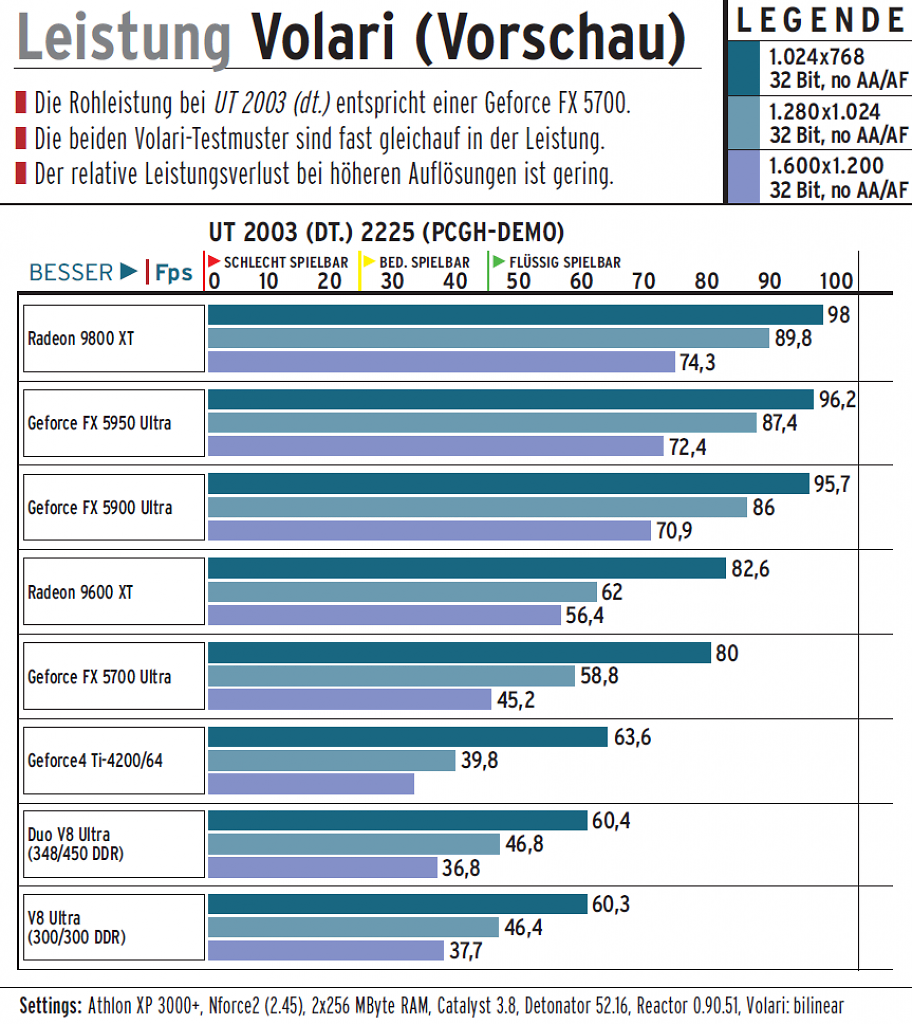 Benchmark-2004